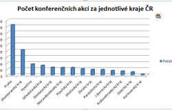 Vysočina - jeden z nejúspěšnějších regionů za rok 2017